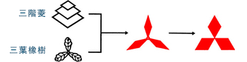 三菱標誌的起源